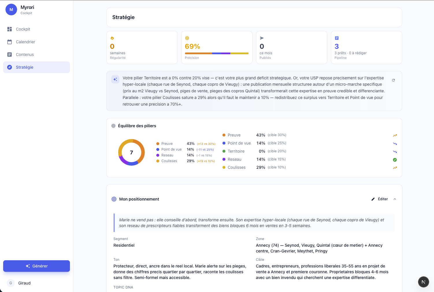 Capture d'écran Myrori — Ton archétype